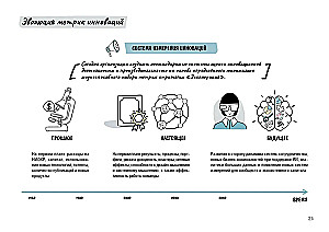 Design Thinking. Erfolgsmetriken