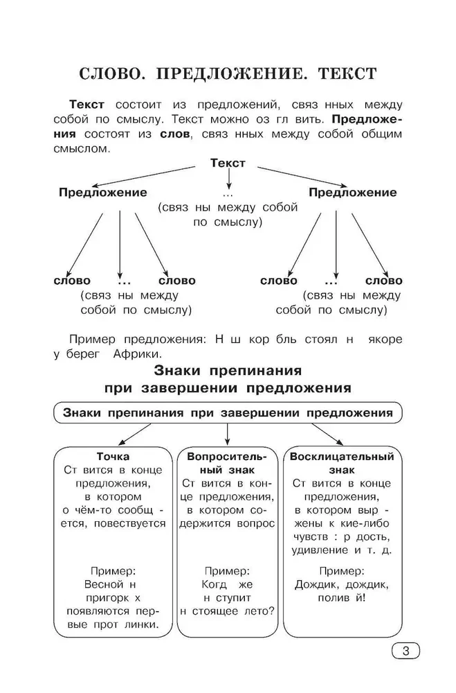 Russisch Sprache. Alle Arten der Analyse