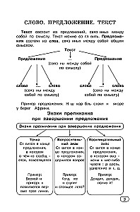 Russisch Sprache. Alle Arten der Analyse