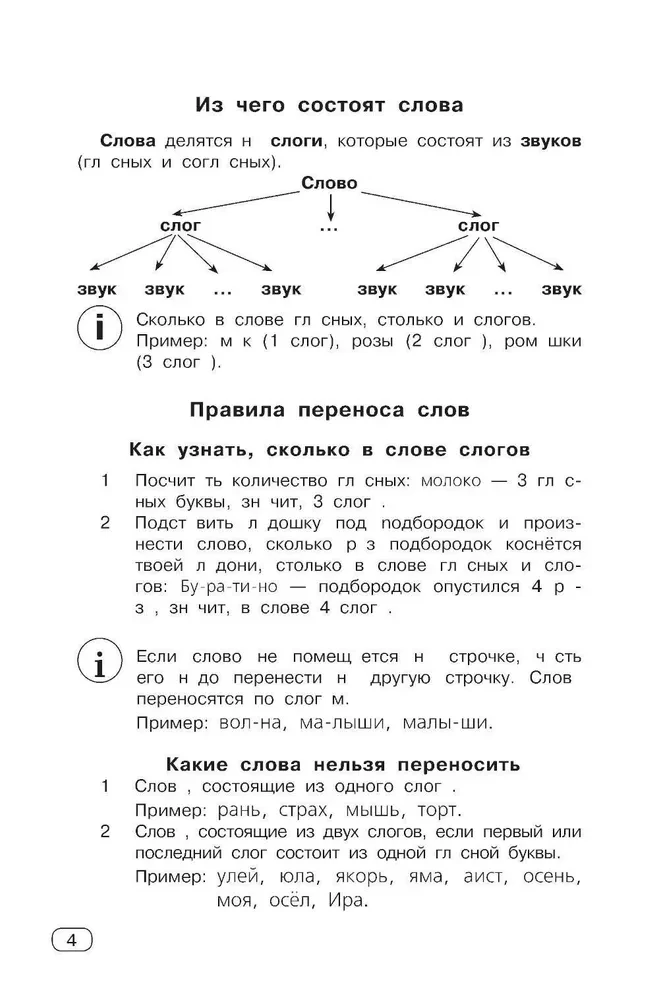 Русский язык. Все виды разбора