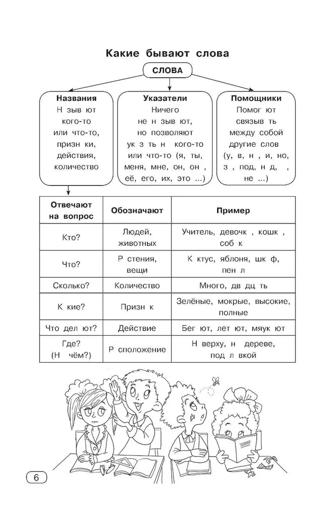 Russisch Sprache. Alle Arten der Analyse