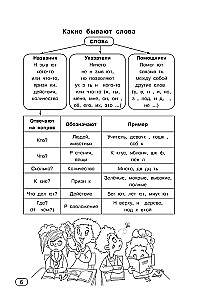 Russisch Sprache. Alle Arten der Analyse