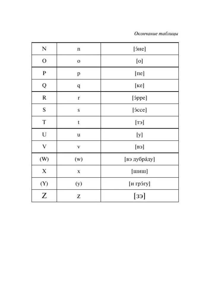 Portugiesisch-Russisch. Russisch-Portugiesisches Wörterbuch mit Aussprache