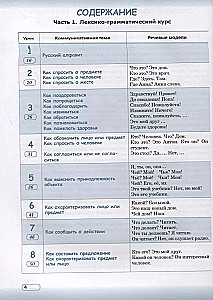 Praktische russische Sprache in Situationen und Illustrationen. Für Ausländer, die anfangen, Russisch zu lernen