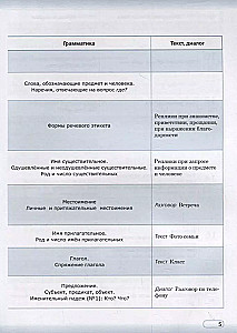 Praktische russische Sprache in Situationen und Illustrationen. Für Ausländer, die anfangen, Russisch zu lernen