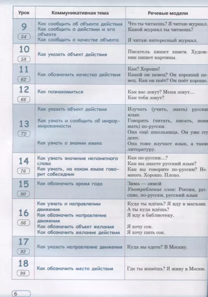 Praktische russische Sprache in Situationen und Illustrationen. Für Ausländer, die anfangen, Russisch zu lernen