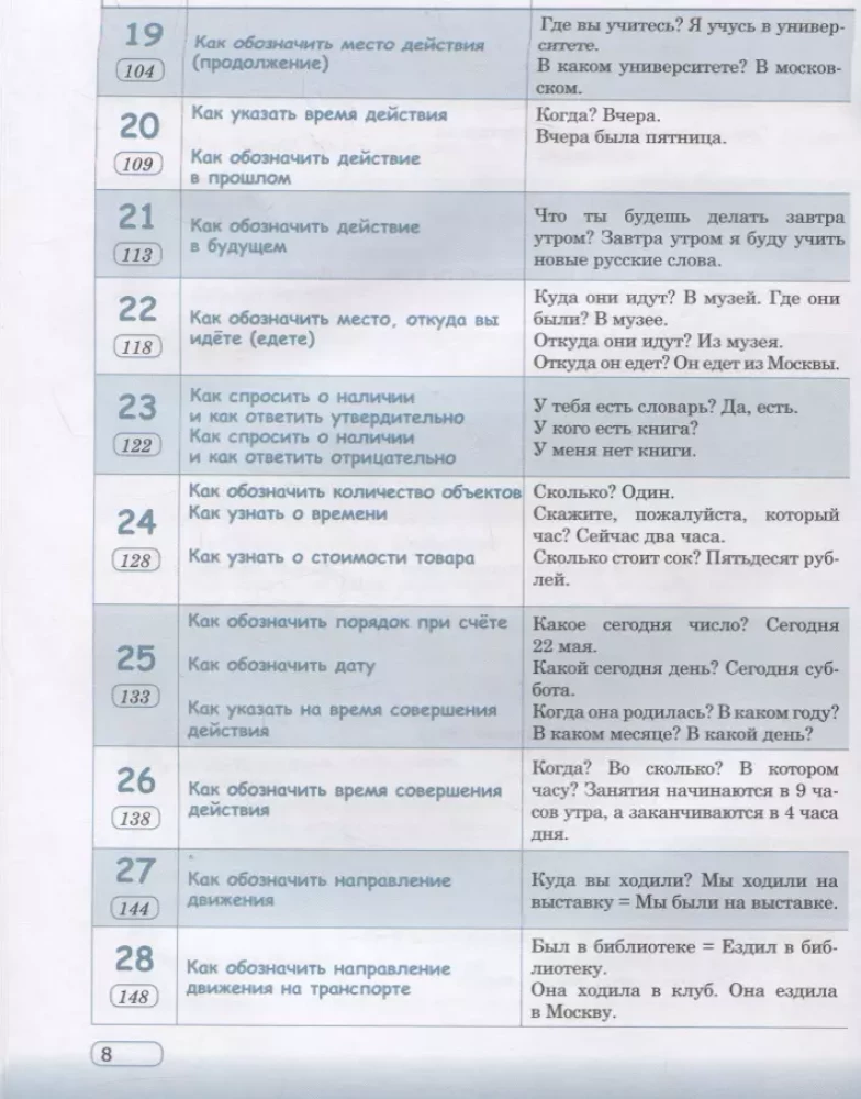 Praktische russische Sprache in Situationen und Illustrationen. Für Ausländer, die anfangen, Russisch zu lernen