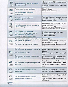 Praktische russische Sprache in Situationen und Illustrationen. Für Ausländer, die anfangen, Russisch zu lernen