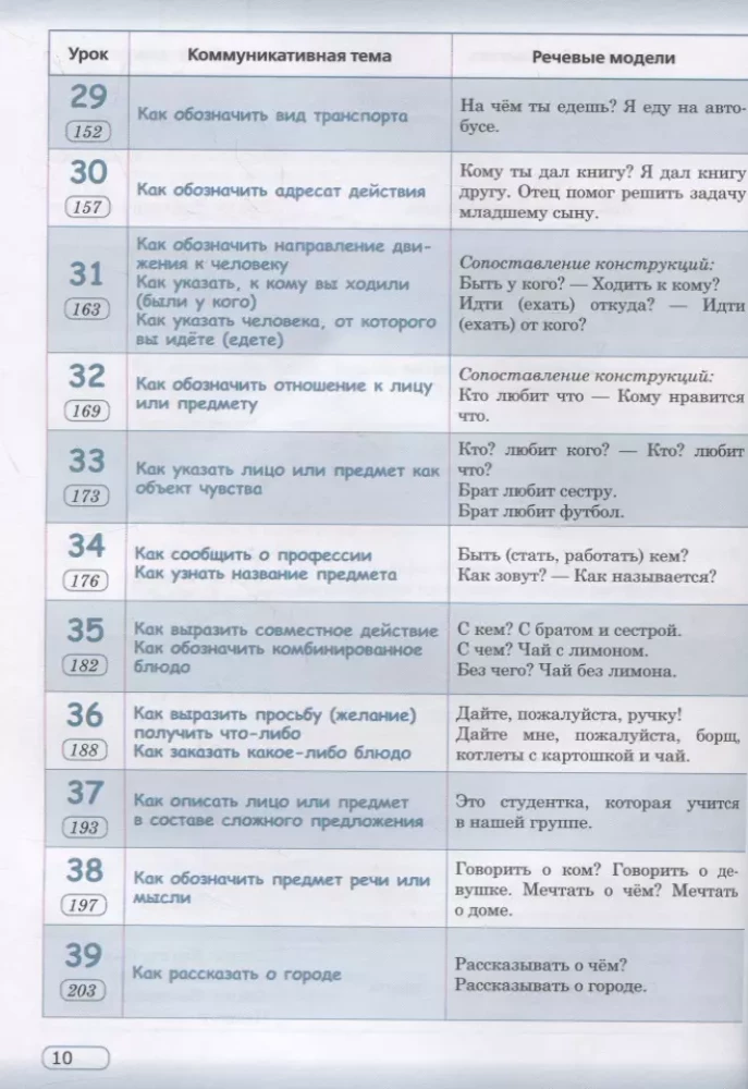 Praktische russische Sprache in Situationen und Illustrationen. Für Ausländer, die anfangen, Russisch zu lernen