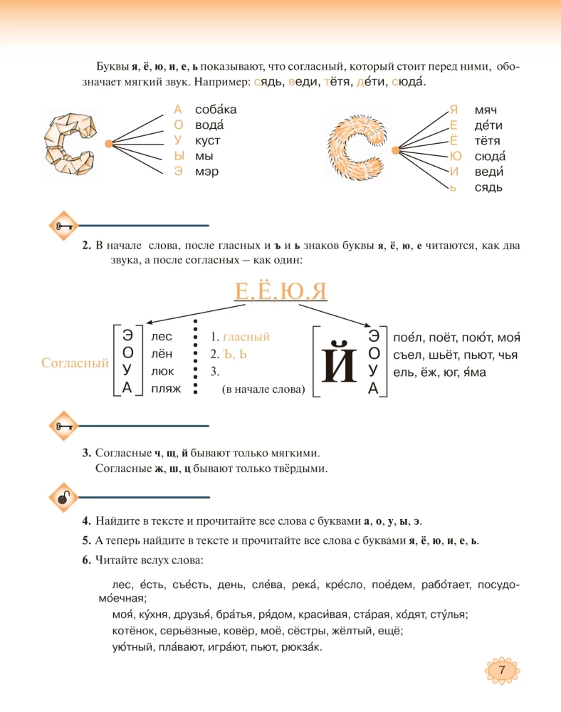 Wir lesen und schreiben auf Russisch. Lehrbuch