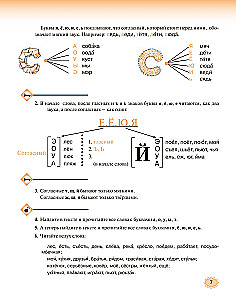 Wir lesen und schreiben auf Russisch. Lehrbuch