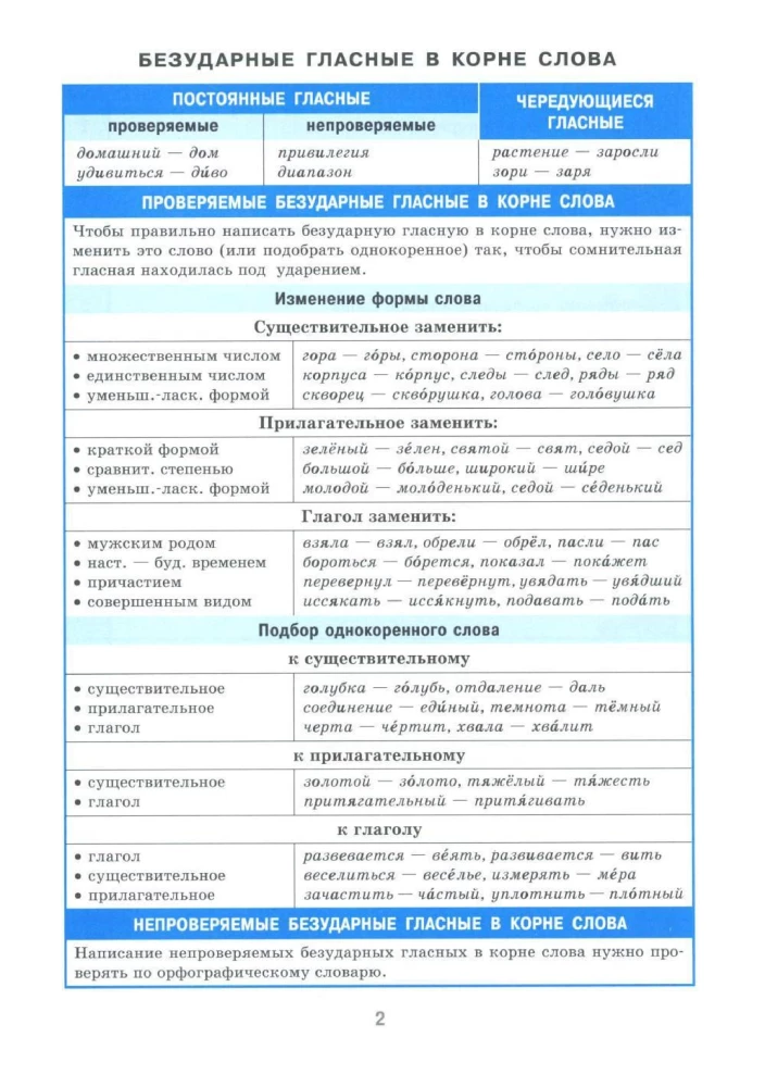 Справочник в таблицах. Русский язык. 7-11 класс