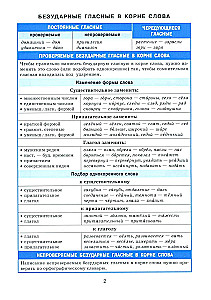 Справочник в таблицах. Русский язык. 7-11 класс