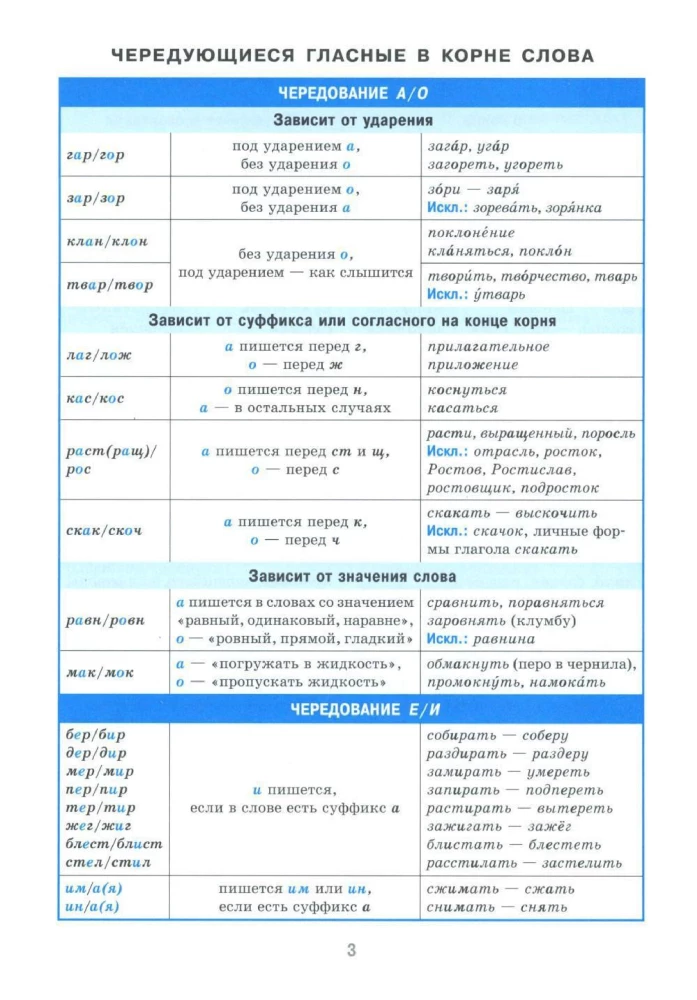 Справочник в таблицах. Русский язык. 7-11 класс