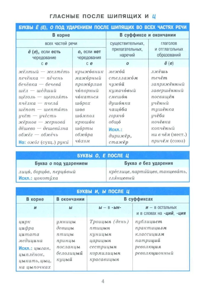 Справочник в таблицах. Русский язык. 7-11 класс