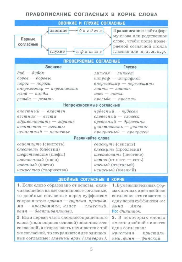 Справочник в таблицах. Русский язык. 7-11 класс