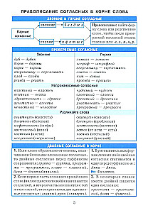 Справочник в таблицах. Русский язык. 7-11 класс