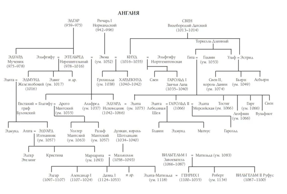 Die normannische Eroberung. Die Schlacht von Hastings und der Fall des angelsächsischen England