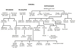 Die normannische Eroberung. Die Schlacht von Hastings und der Fall des angelsächsischen England