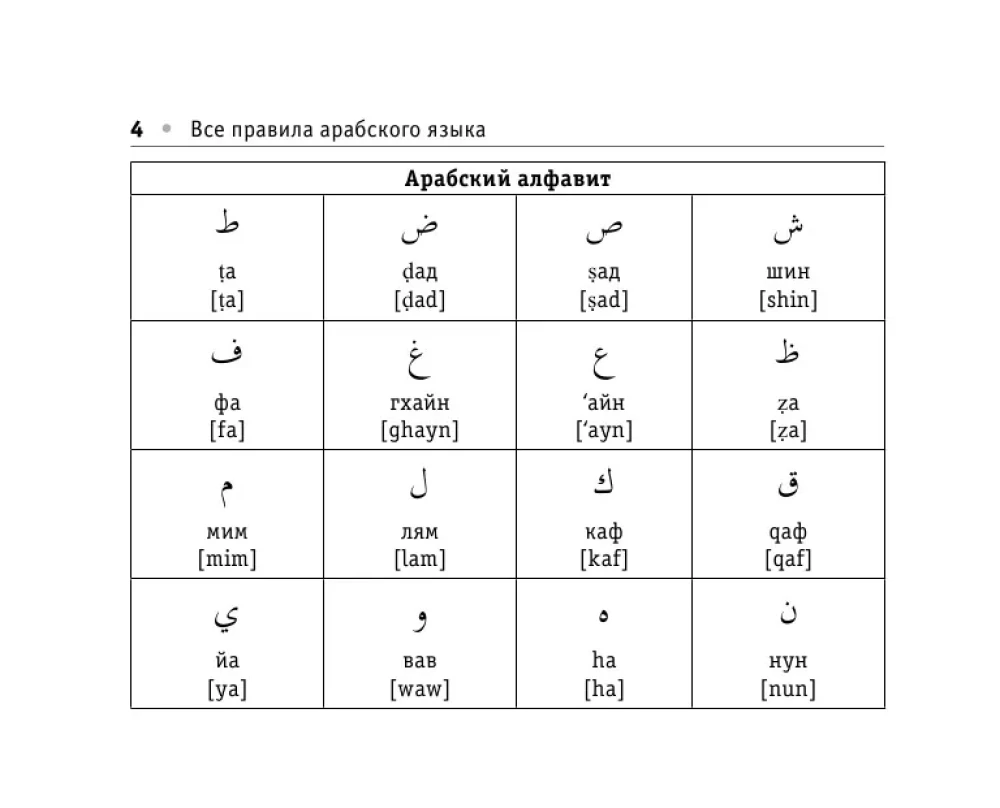 Все правила арабского языка