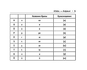 Alle Regeln der türkischen Sprache