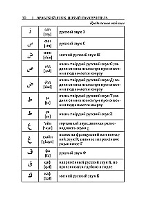 Арабский язык. Новый самоучитель