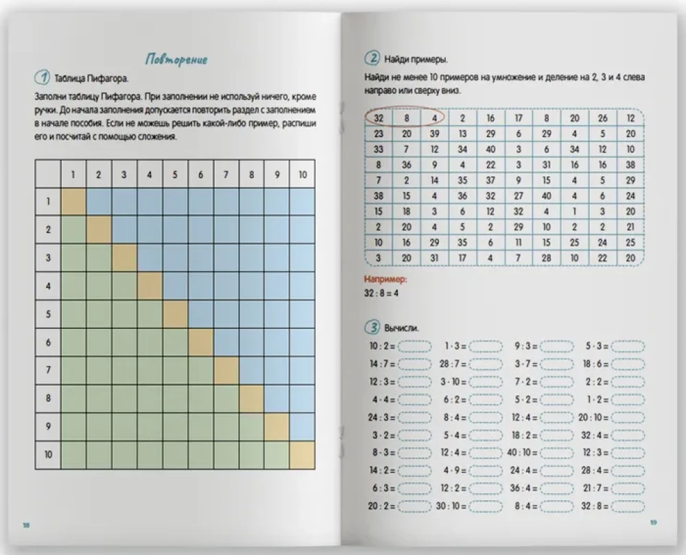 Multiplikationstabelle von null bis zur vollständigen Festigung