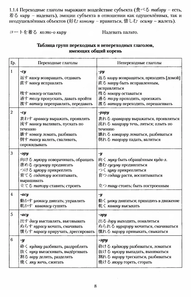 Japanisches Verb. Großes Wörterbuch-Referenz