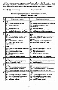 Japanisches Verb. Großes Wörterbuch-Referenz