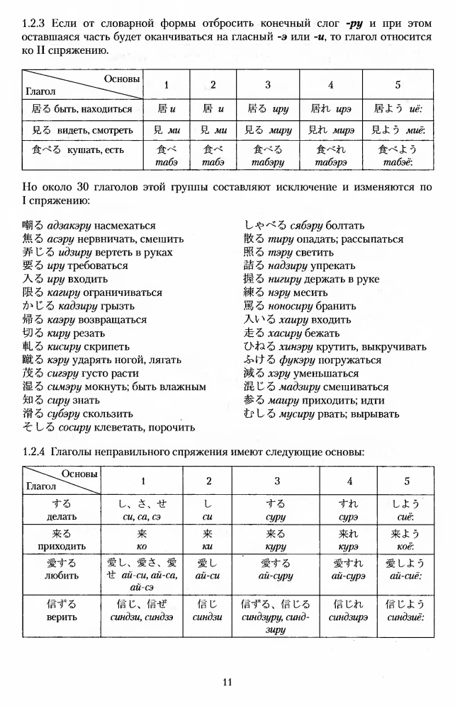 Japanisches Verb. Großes Wörterbuch-Referenz