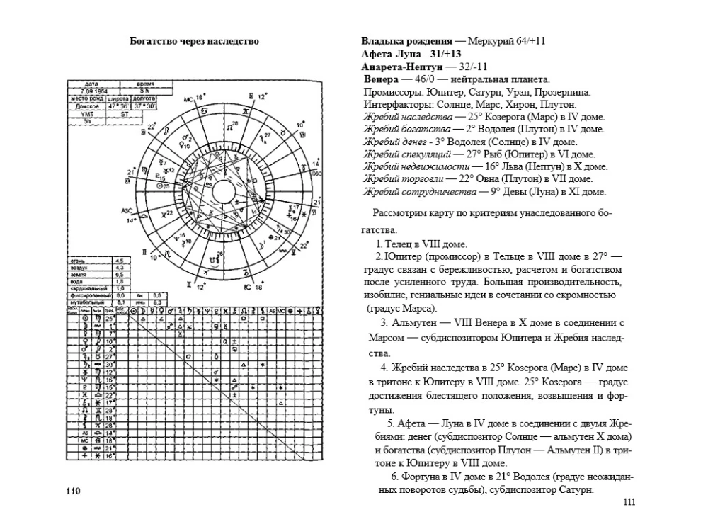 Astrologie des Geschäfts