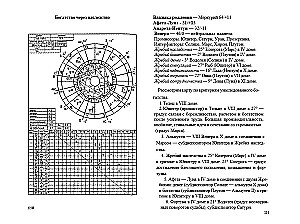 Astrologie des Geschäfts