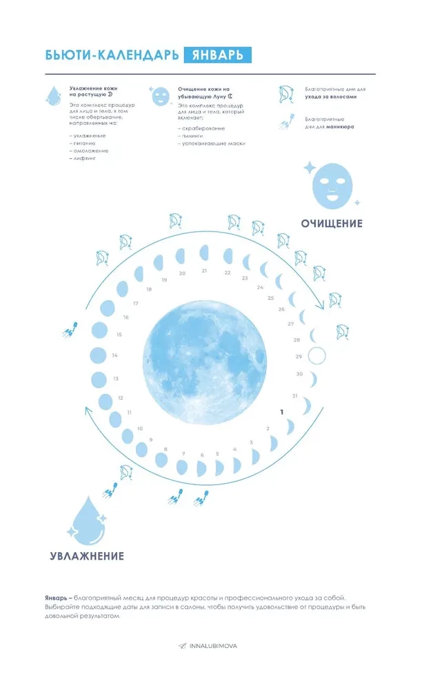 Astro-Tagebuch. Plane 2025 im Rhythmus der Sterne!