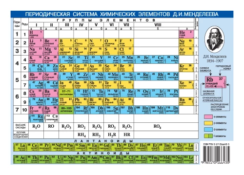 Периодическая система химических элементов Менделеева