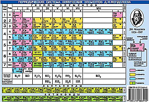 Das Periodensystem der chemischen Elemente von D.I. Mendelejew