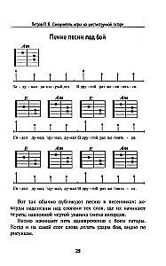 Selbstlernbuch für das Spielen auf der sechssaitigen Gitarre. Lernen Sie, Lieder zu spielen. Notenfreies Verfahren