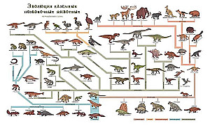 Atlas der ausgestorbenen Tiere