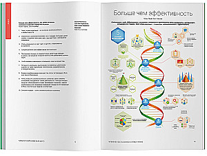 Fähigkeiten des Unternehmens der Zukunft. 50 Business-Bestseller in Infografiken