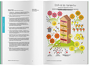 Fähigkeiten des Unternehmens der Zukunft. 50 Business-Bestseller in Infografiken