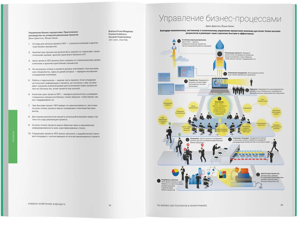 Fähigkeiten des Unternehmens der Zukunft. 50 Business-Bestseller in Infografiken