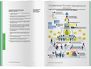 Fähigkeiten des Unternehmens der Zukunft. 50 Business-Bestseller in Infografiken