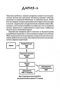 Детский алгоритм решения изобретательских задач (ДАРИЗ)