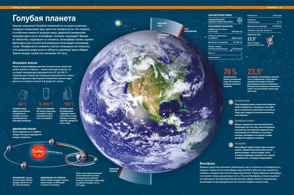 Unser Planet Erde. Große illustrierte Enzyklopädie