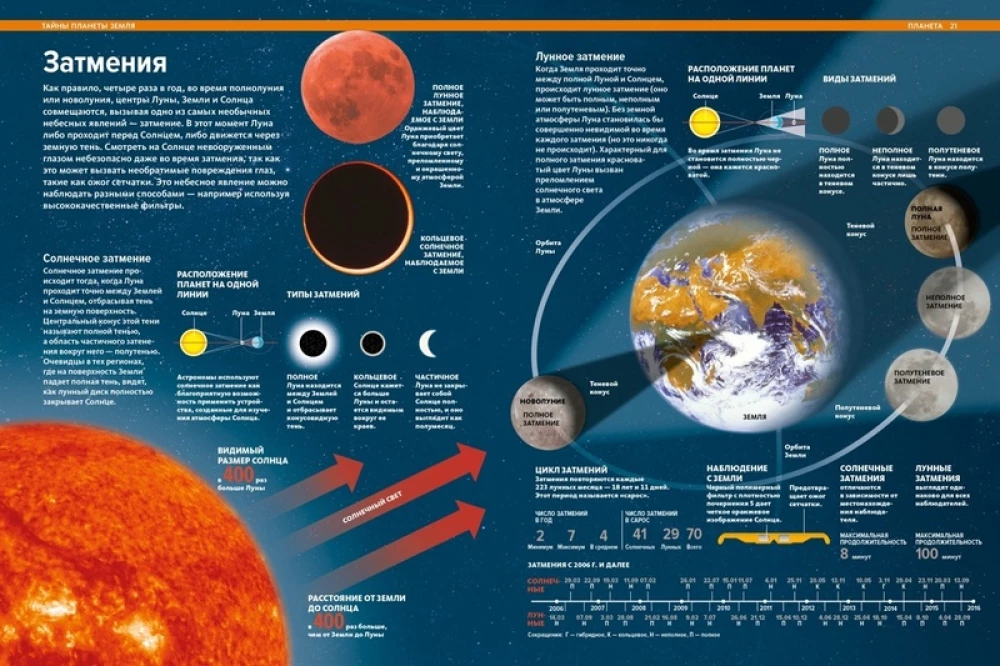 Unser Planet Erde. Große illustrierte Enzyklopädie