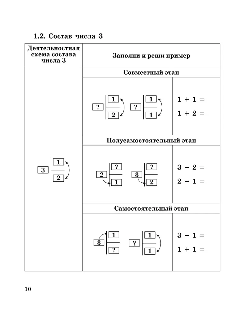 Mathematische Fähigkeiten entwickeln. 1-2 Klasse. Trainingsgerät für die Grundschule