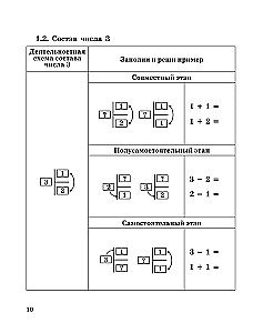 Mathematische Fähigkeiten entwickeln. 1-2 Klasse. Trainingsgerät für die Grundschule