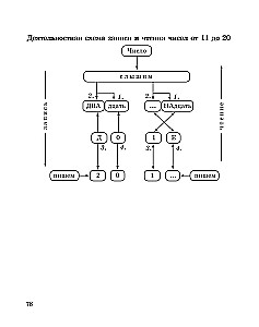 Mathematische Fähigkeiten entwickeln. 1-2 Klasse. Trainingsgerät für die Grundschule