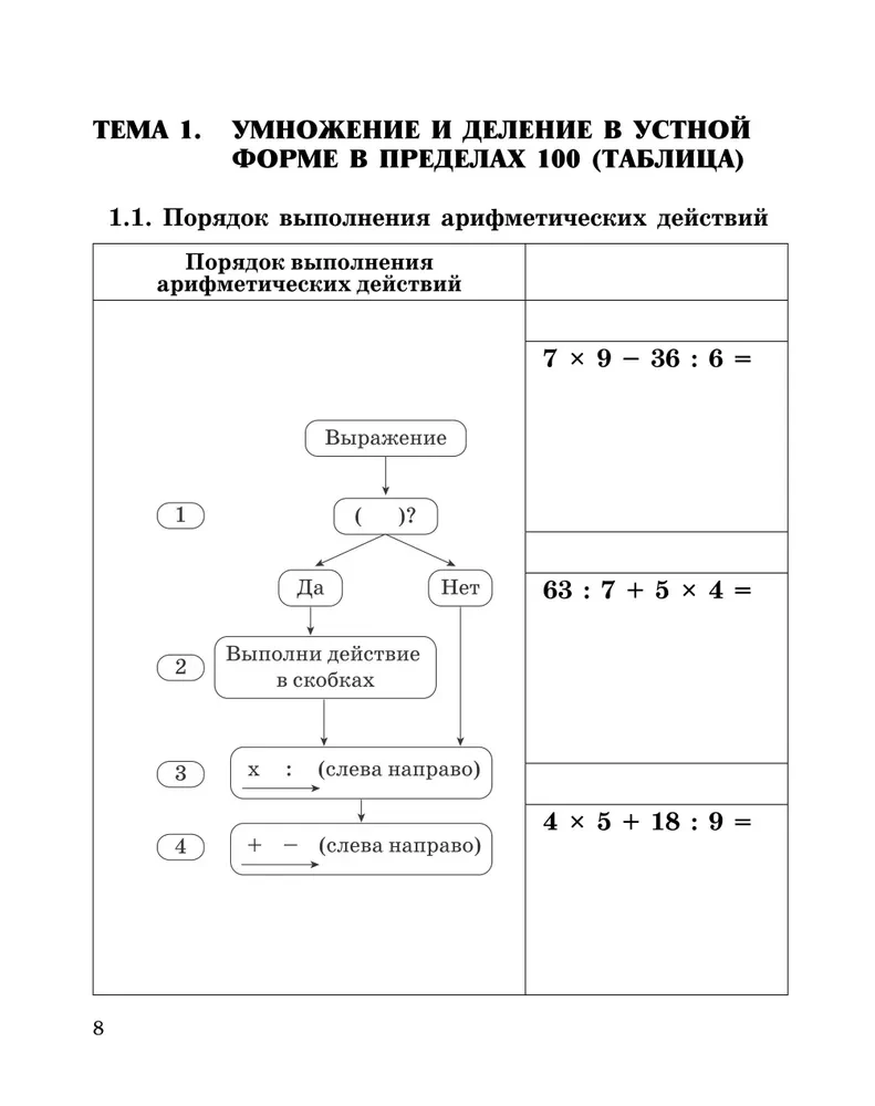 Mathematische Fähigkeiten entwickeln. 3-4 Klasse. Trainingshilfe für die Grundschule