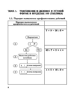 Mathematische Fähigkeiten entwickeln. 3-4 Klasse. Trainingshilfe für die Grundschule