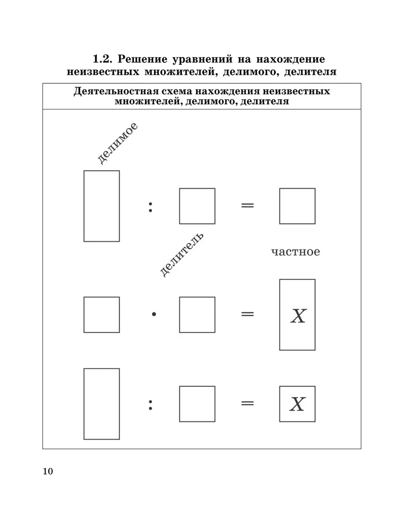 Mathematische Fähigkeiten entwickeln. 3-4 Klasse. Trainingshilfe für die Grundschule